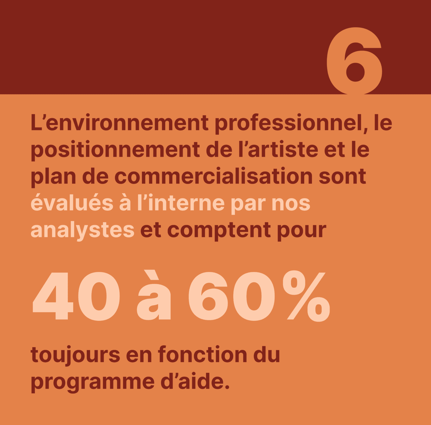 6. L’environnement professionnel, le positionnement de l’artiste et le plan de commercialisation sont évalués à l’interne par nos analystes et comptent pour 40 à 60 %, toujours fonction du programme d’aide.